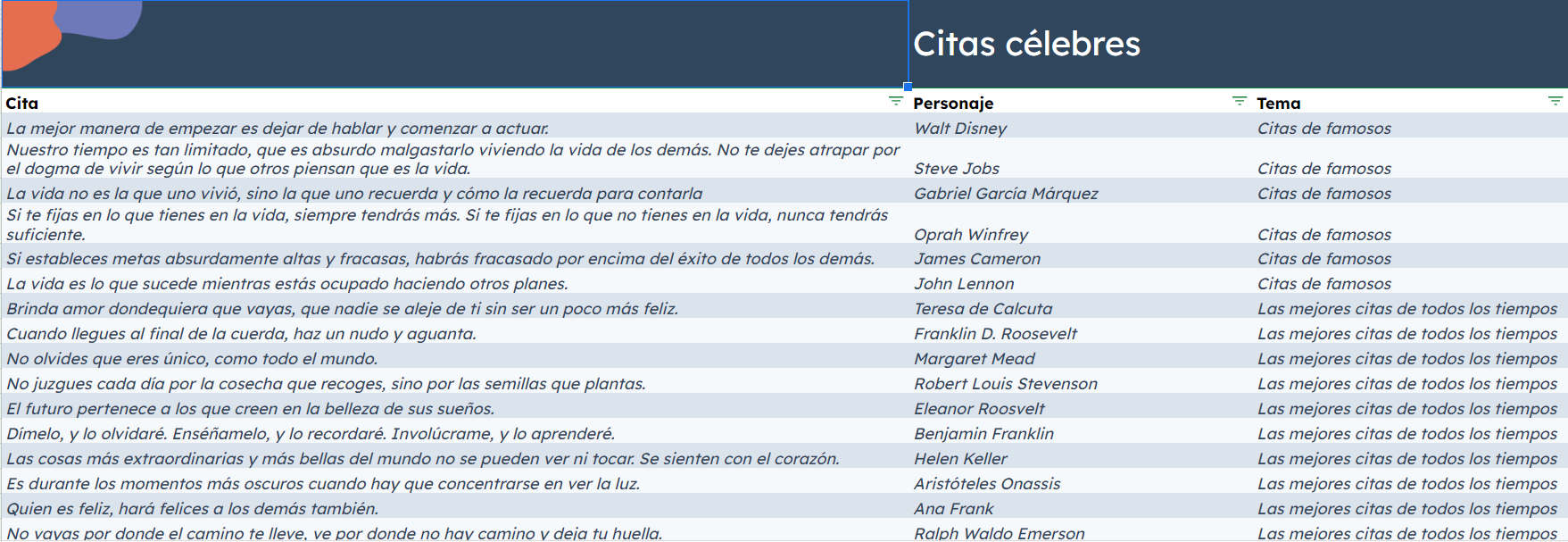 Citas célebres