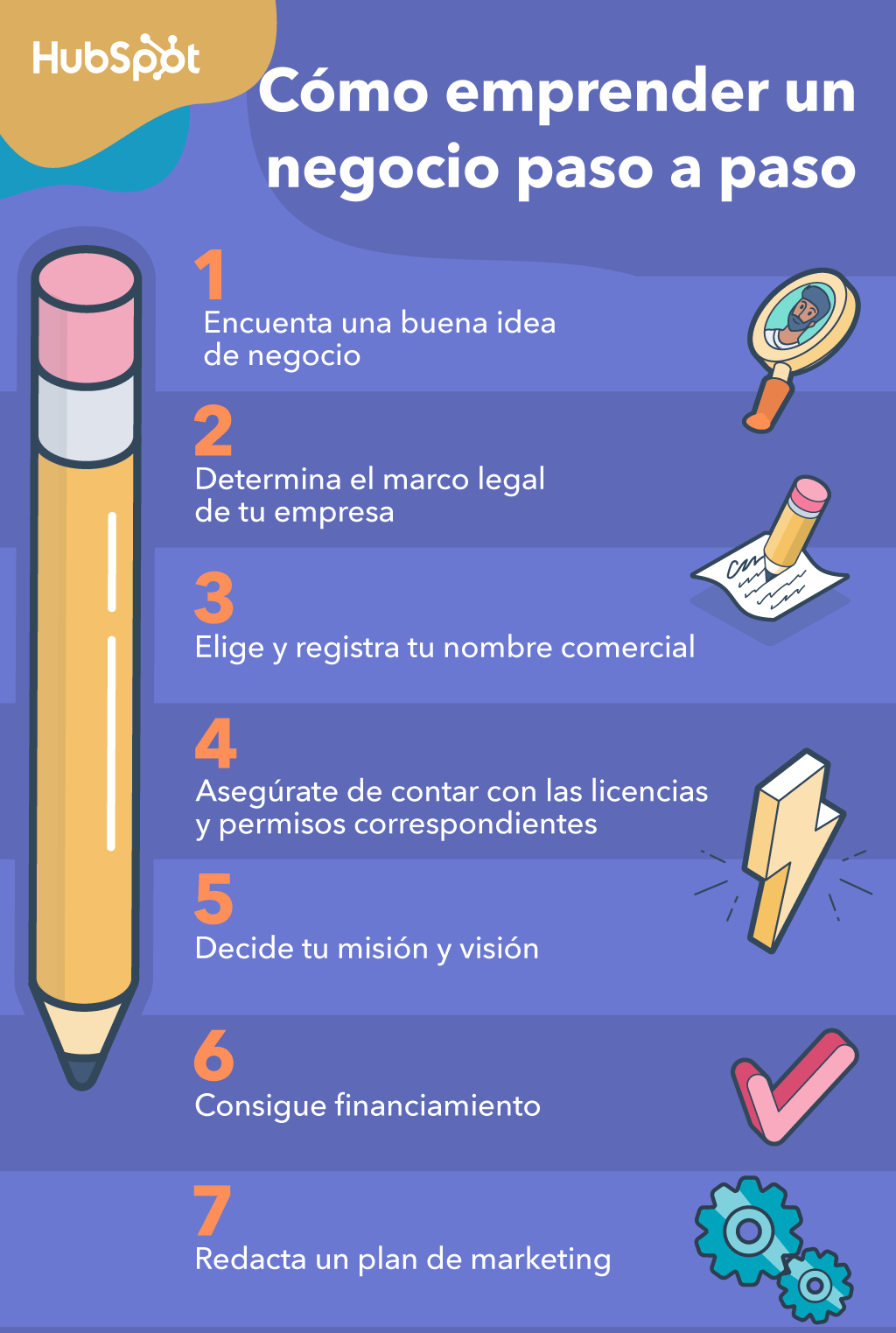 como emprender un negocio exitoso