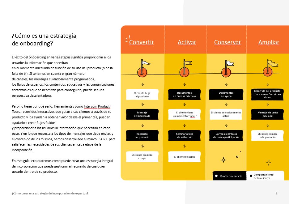 Como crear una estrategia de onboarding 1