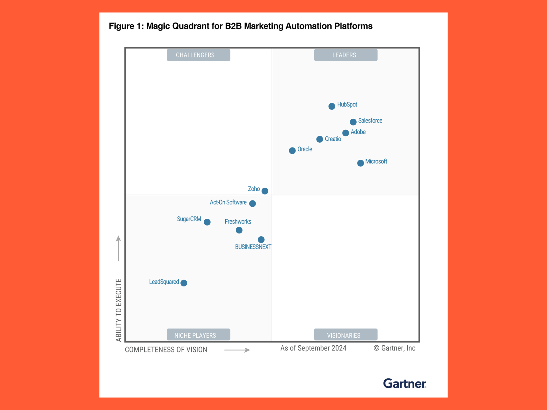 Líder por quatro anos consecutivos: HubSpot nomeada líder no Gartner® Magic Quadrant™ para plataformas de automação de marketing B2B