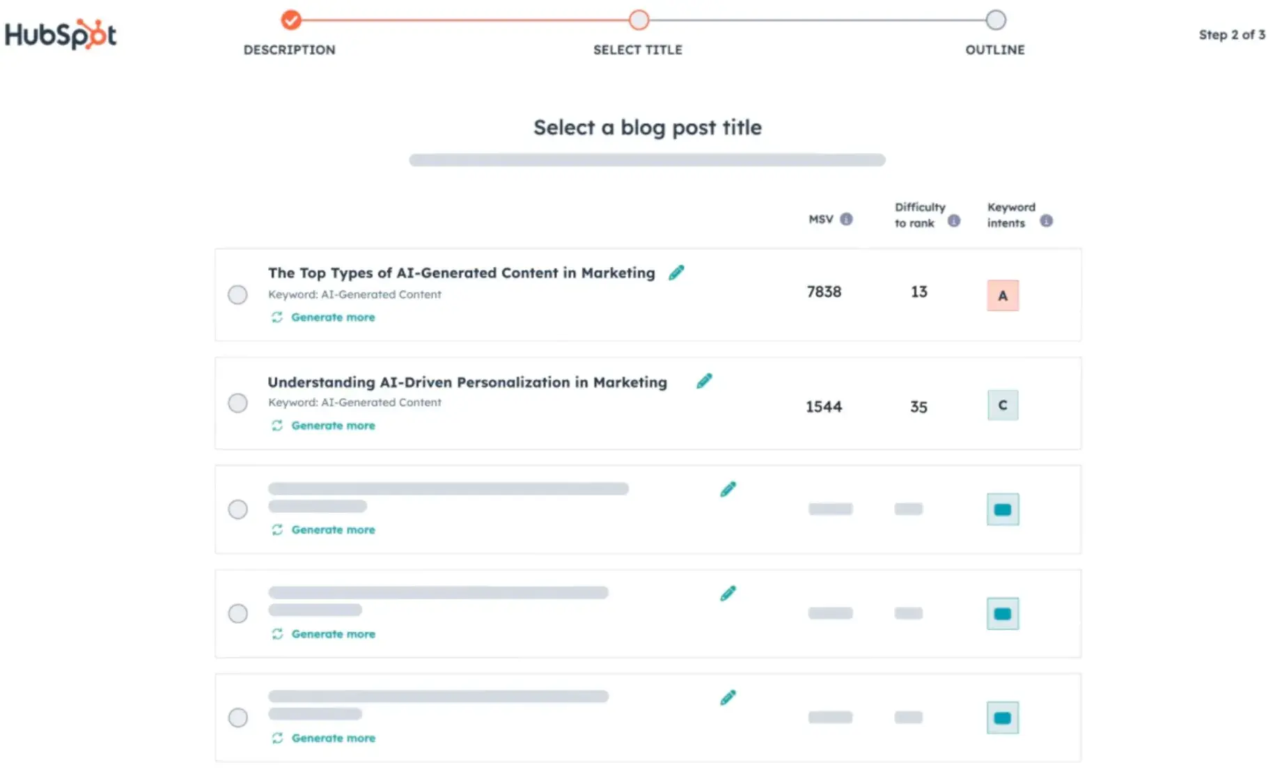 content consumption trends, content hub