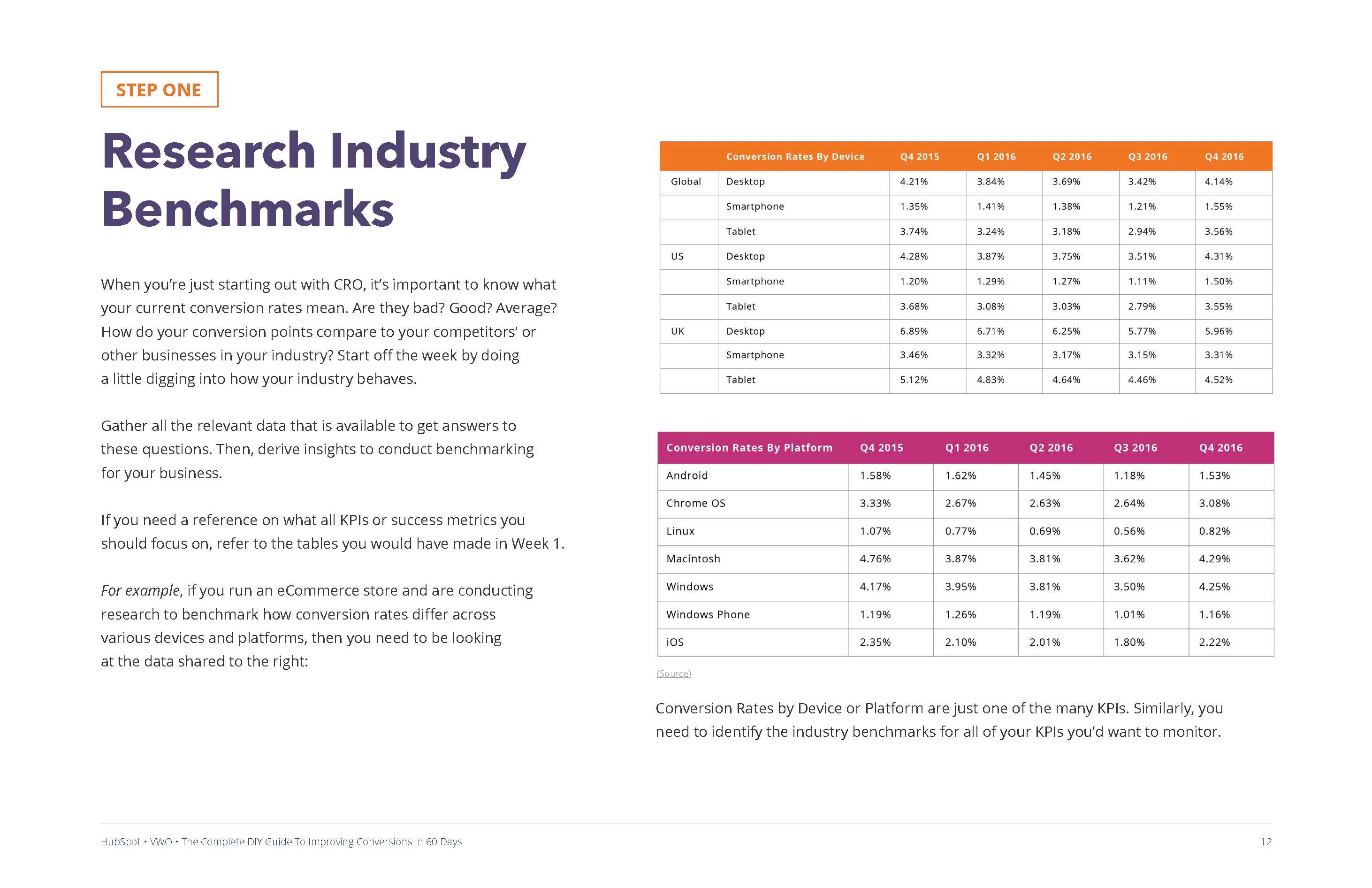 CRO 8-Week Planner Preview