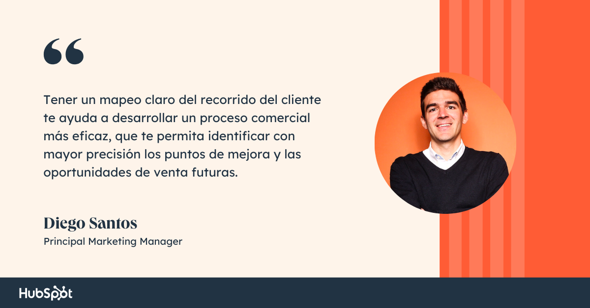 Cómo impulsar tu PYME con un CRM