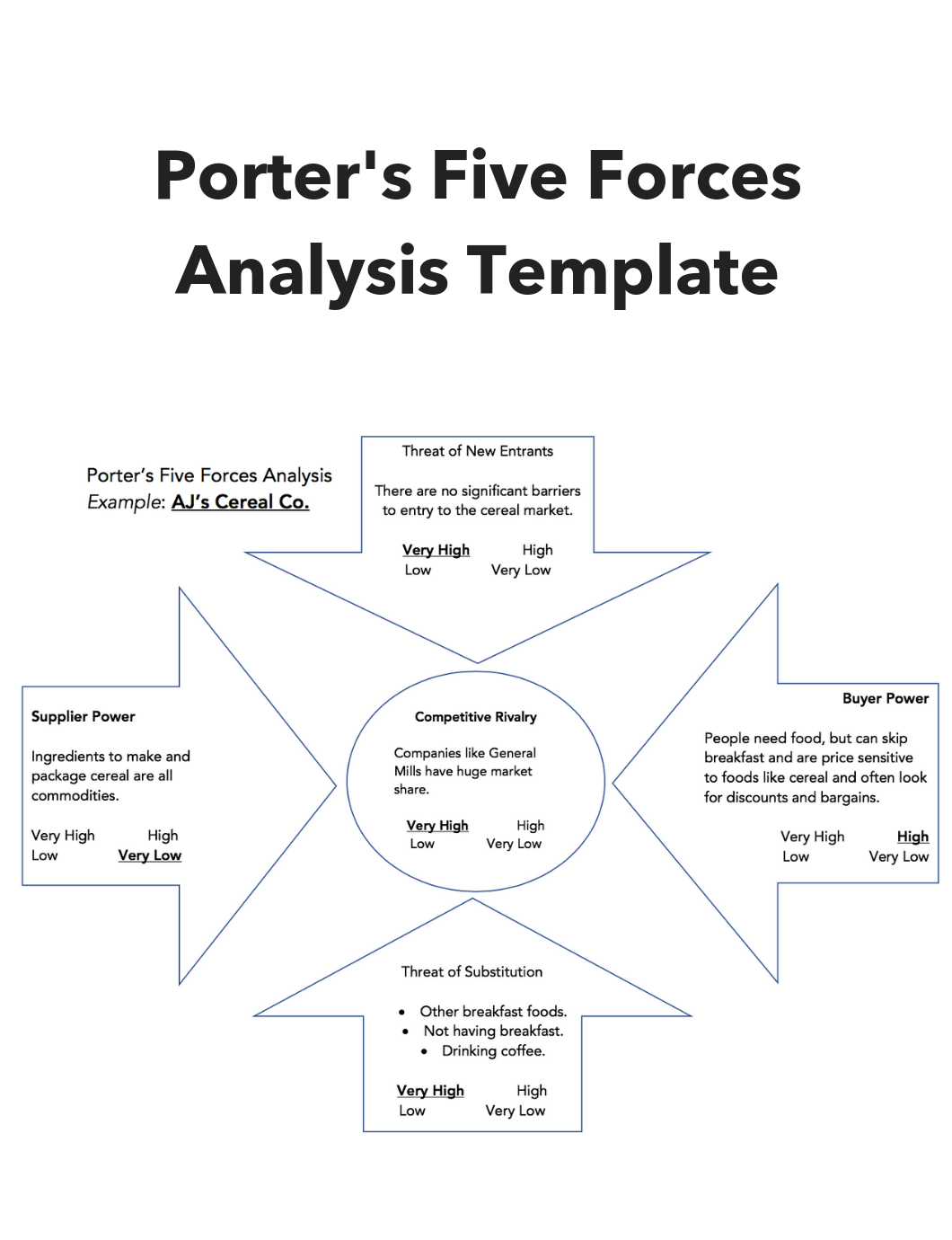 porters five forces