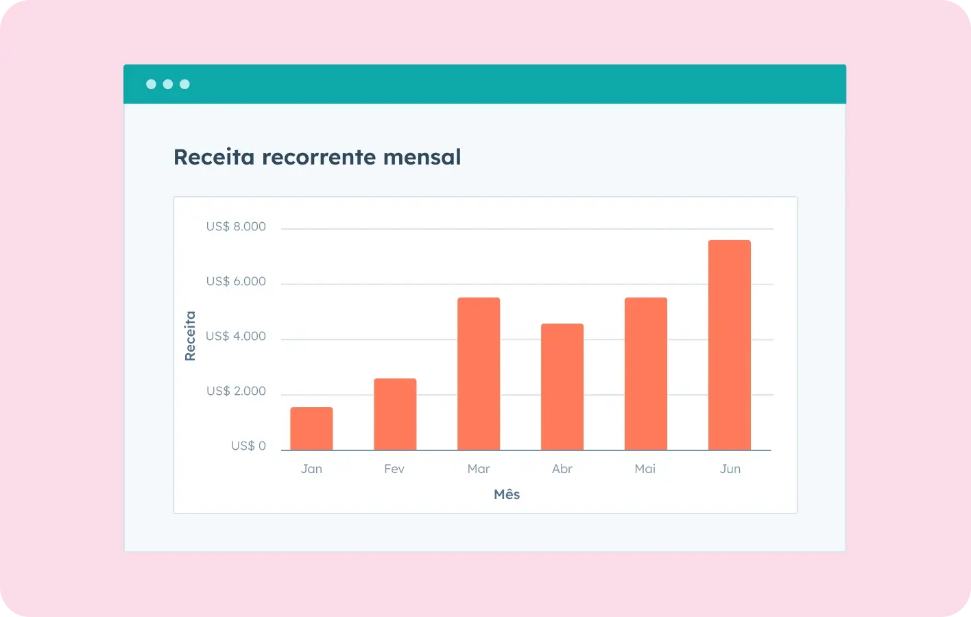 captura de tela da ferramenta de relatórios disponível no Commerce Hub da HubSpot
