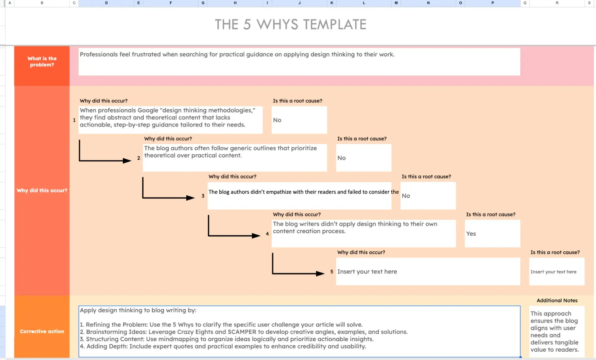 screenshot of the 5 whys template based on chatgpt recommendations. the corrective action is now more detailed, including the points refining the problem, brainstorming ideas, structuring content, and adding depth.