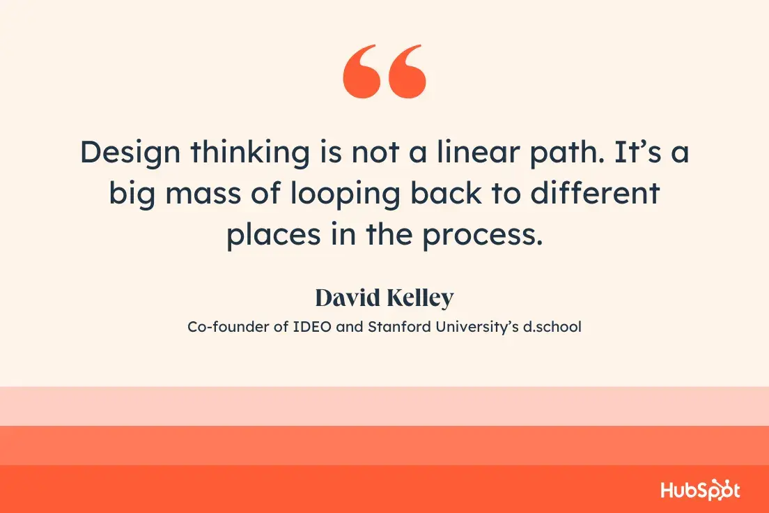quote from david kelley: design thinking is not a linear path. its a big mass of looping back to different places in the process.