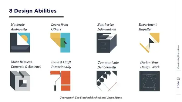 stanford d.schools 8 design abilities: navigate ambiguity, learn from others, synthesize information, experiment rapidly, move between concrete & abstract, build & craft intentionally, communicate deliberately, design your design work