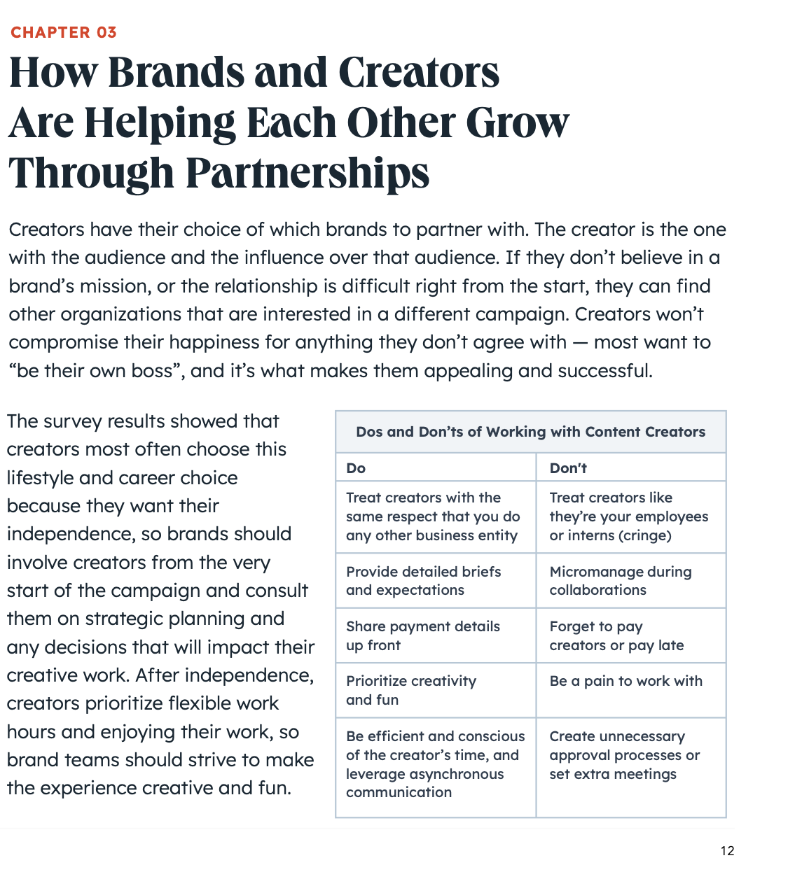 Do's and Dont's of working with content creators.