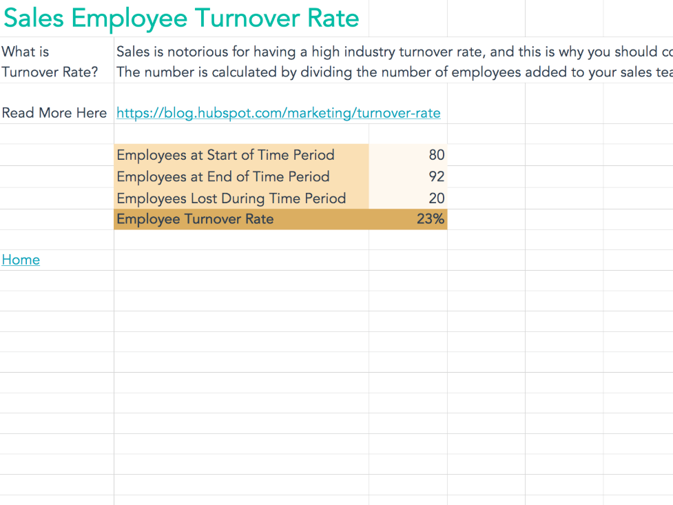 Employee Turnover