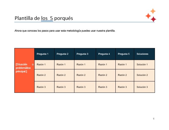 Formato 5 porqués