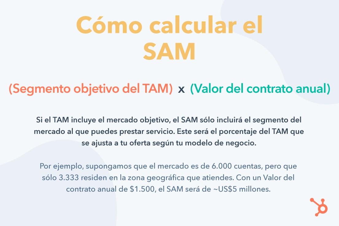 Cómo calcular SAM