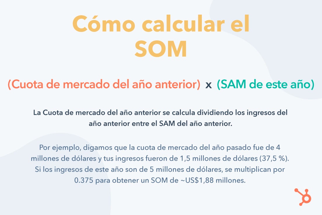 Cómo calcular SOM