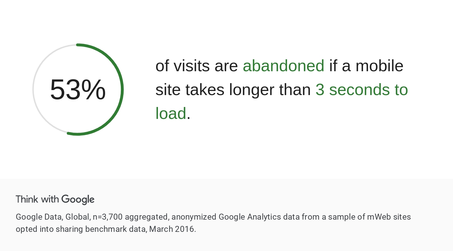 page load speed