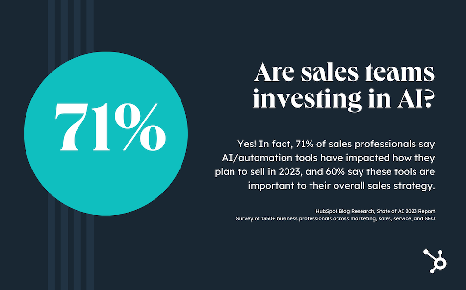 investing in ai
