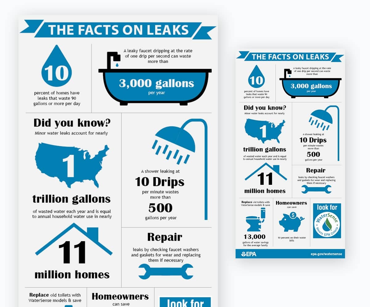 Interactive Infographic 1