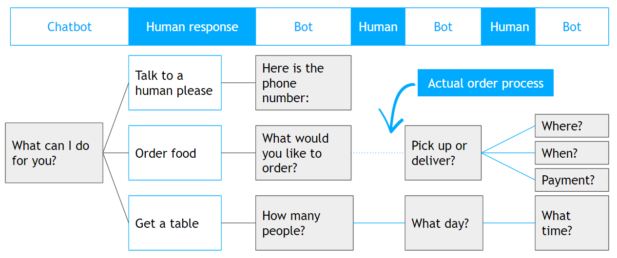 decision-tree