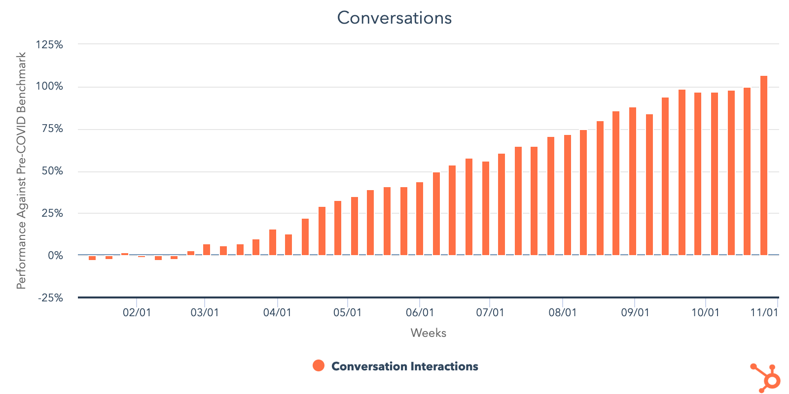 customer-conversations