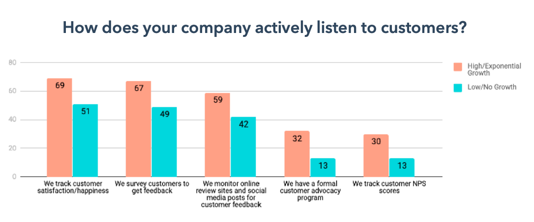 active-listening-customer-service
