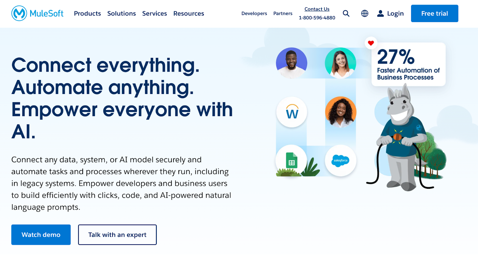 integration automation, MuleSoft logo