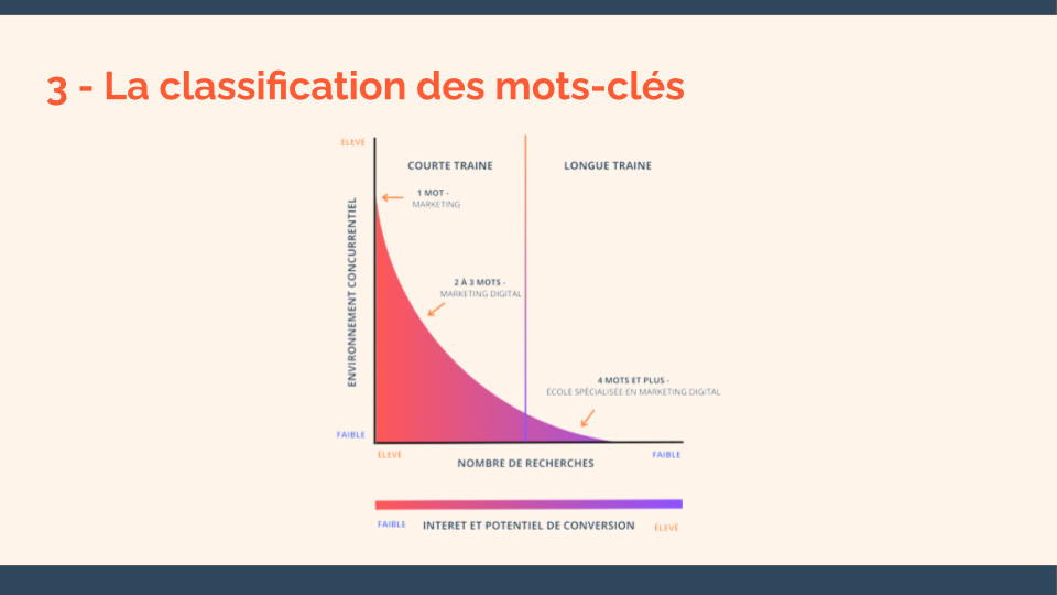 Guide HubSpot pour la recherche de mots-clés2