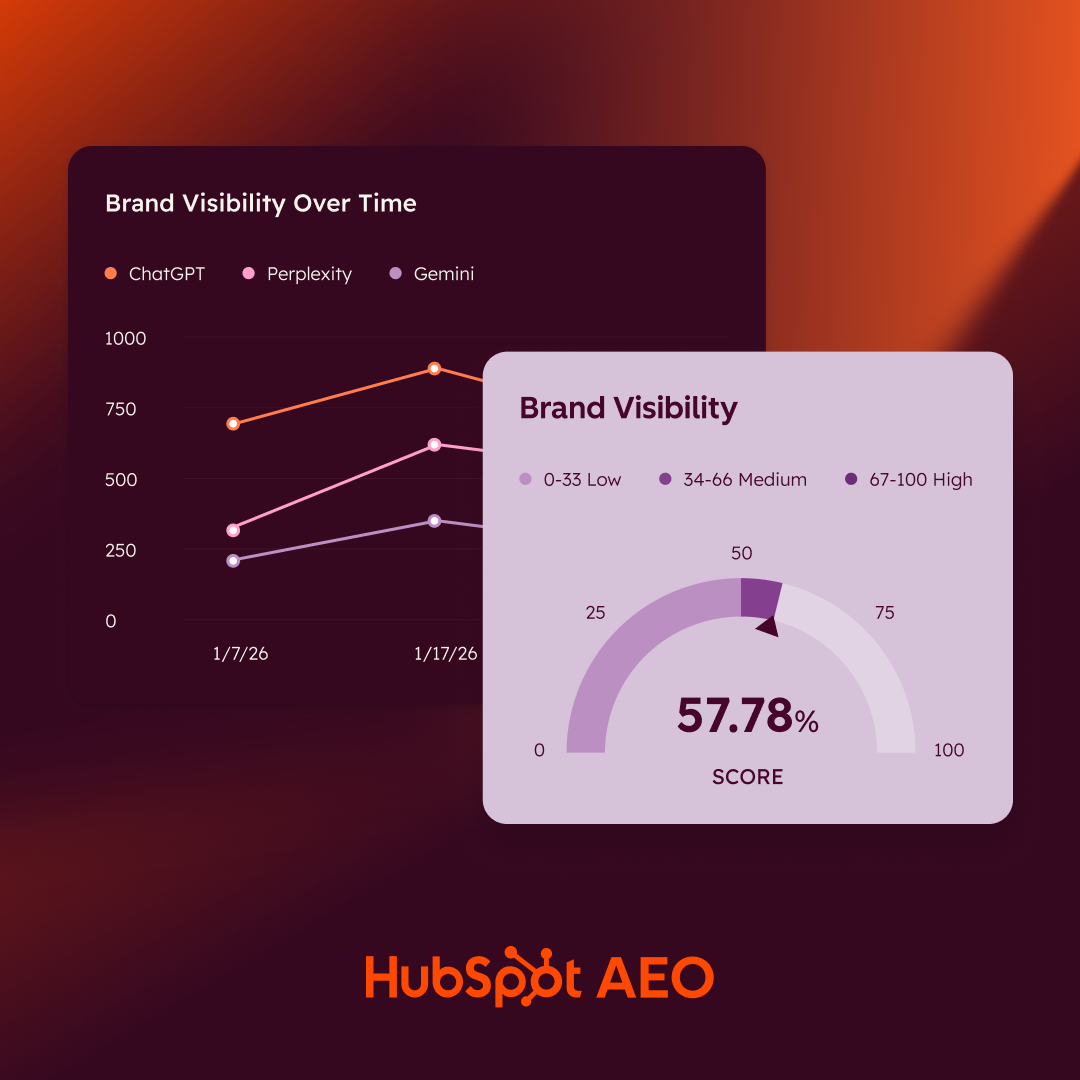 AI Visibility Score How To Summarize Your AI Visibility