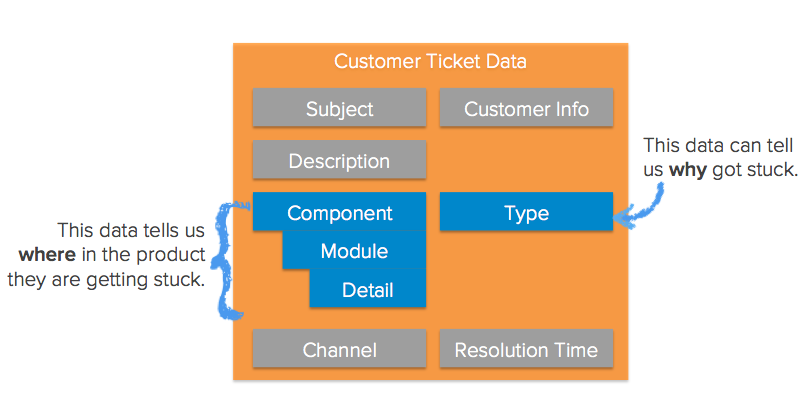 Scaling-Support