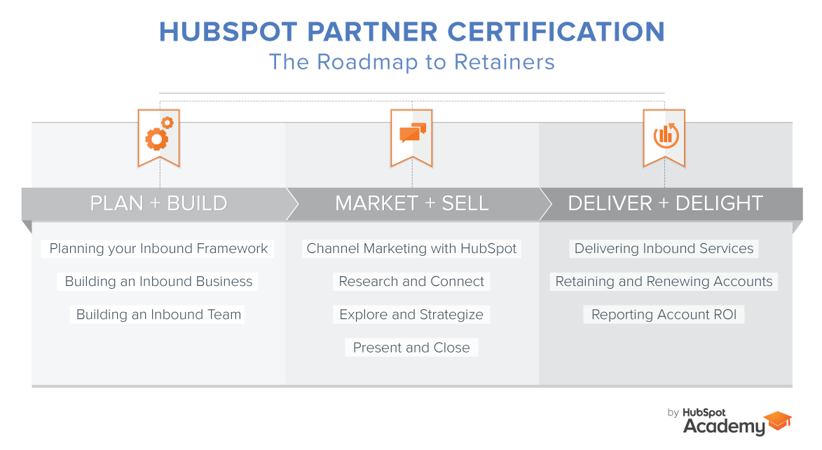 Everything You Need to Know About the 2015-2016 Partner Certification