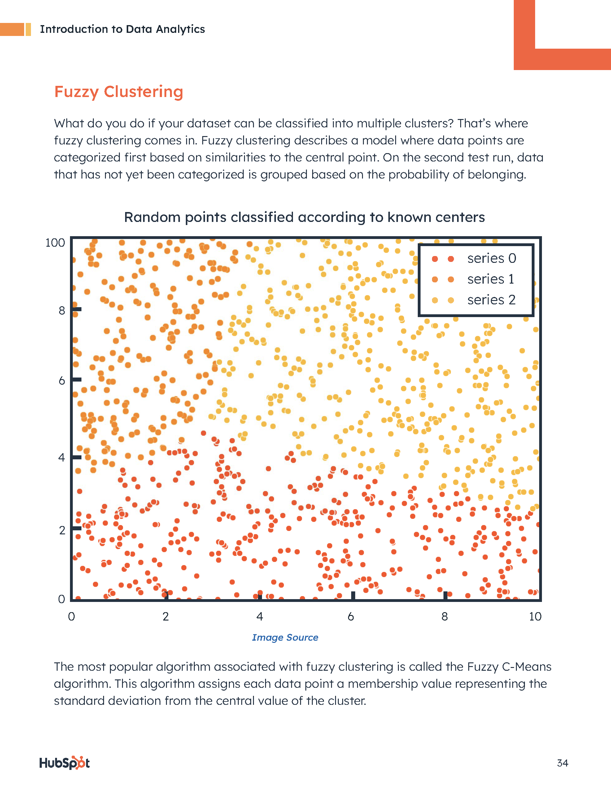 HubSpots Guide to Data Analytics_Page_34