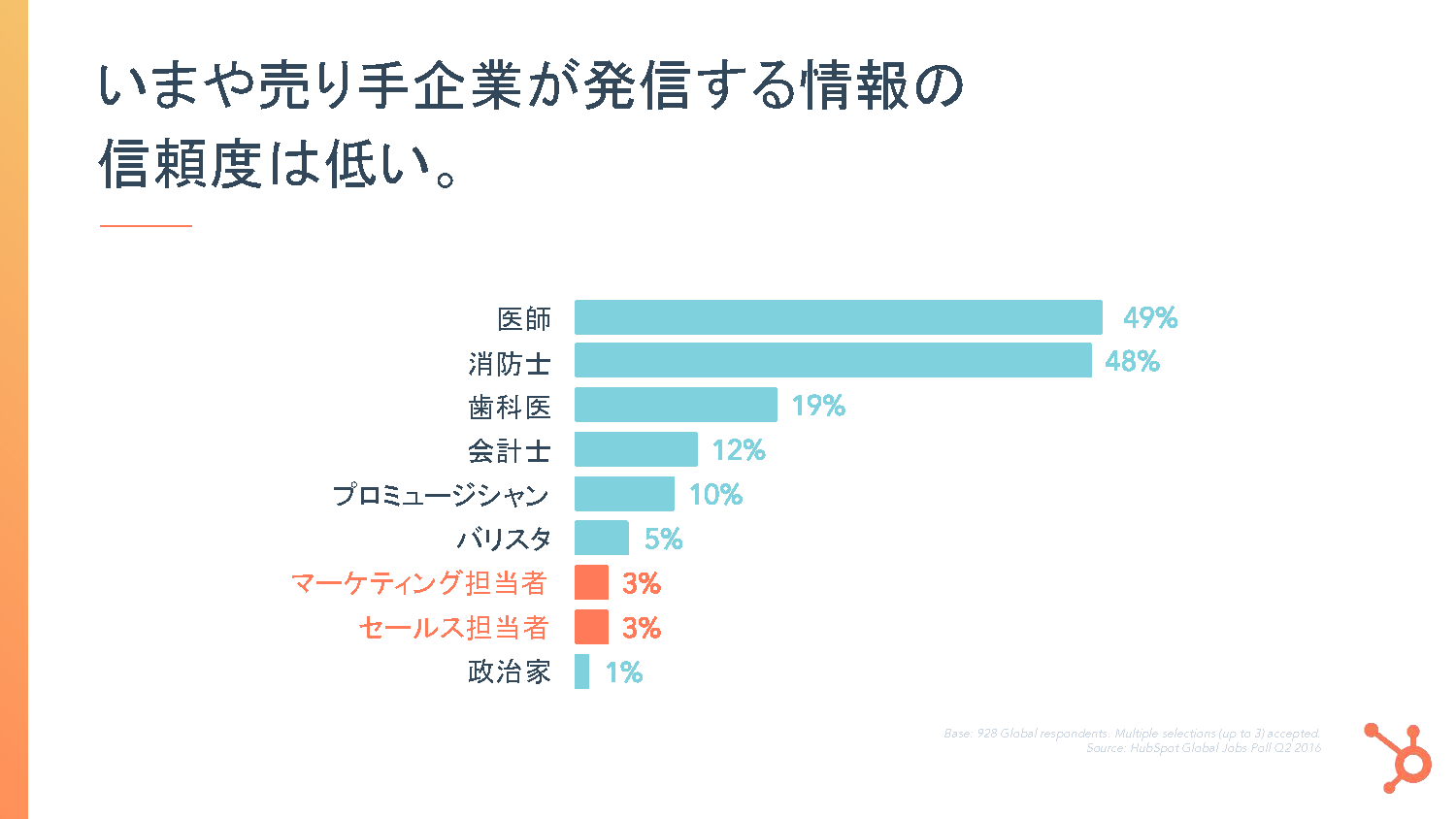Hubspot-Japan-Company-Brochure_Page_09