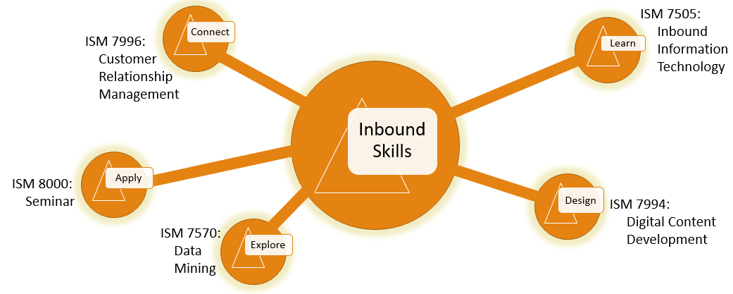 Teaching the Next Generation of Inbound Marketers: An Interview With Professor John Heinrichs