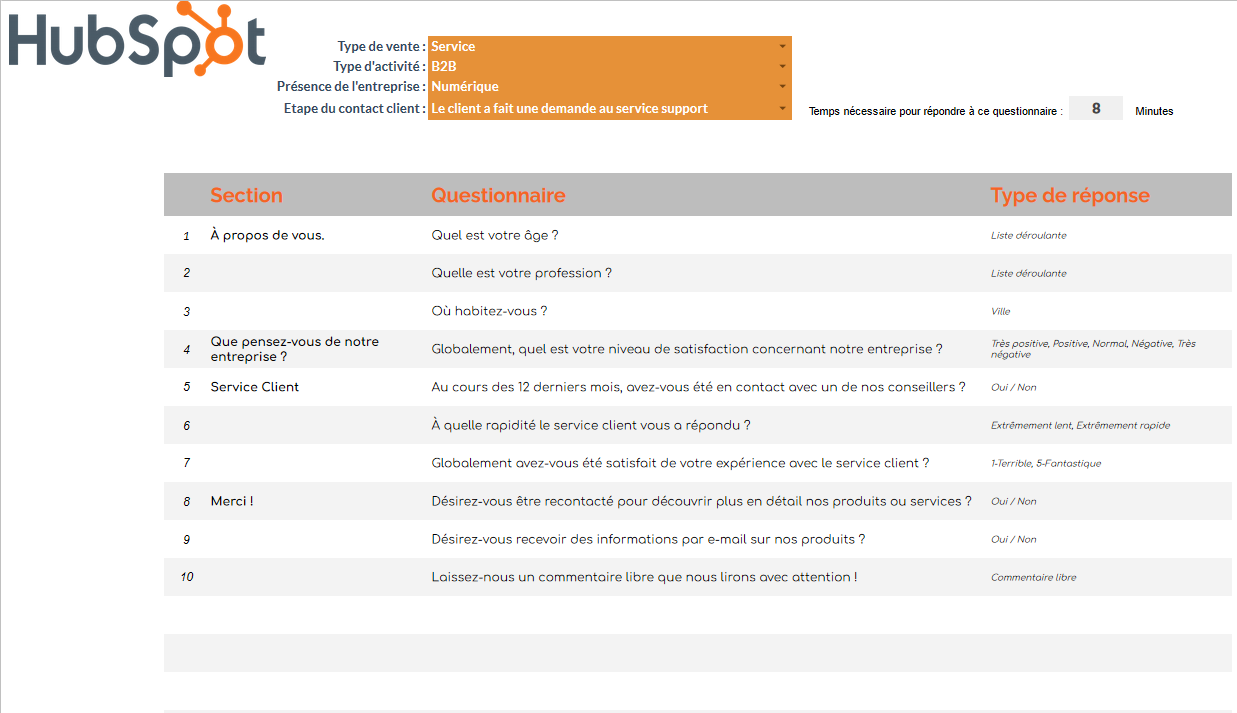 Modèle d'enquête de satisfaction client