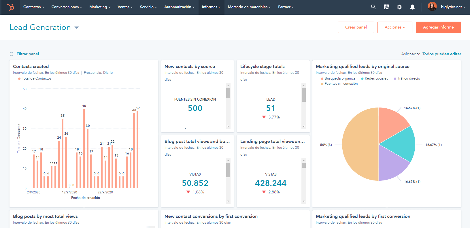 Software de marketing para crear informes personalizados