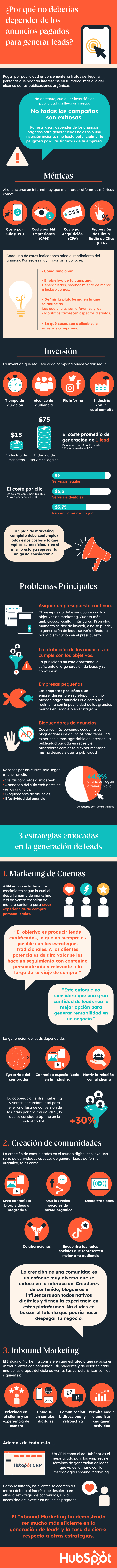 Anuncios pagados Google