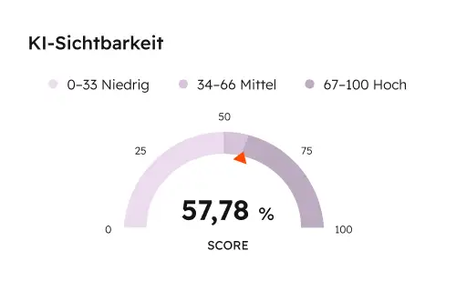 build awareness carousel AEO_DE