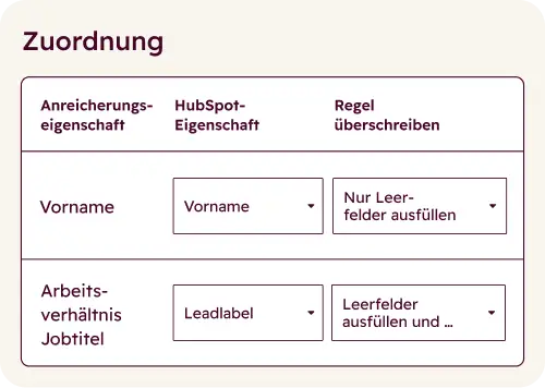 build awareness carousel data enrichment_DE
