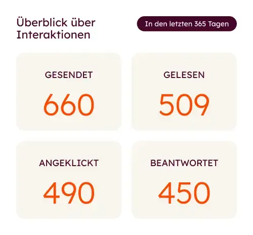 build awareness main carousel_DE