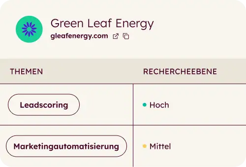 grow revenue carousel buyer intent_DE