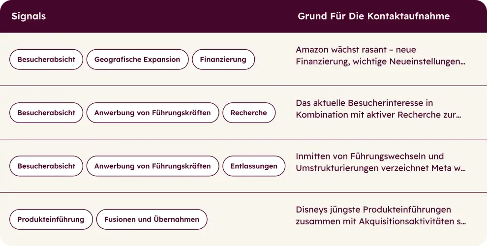 grow revenue prospecting agent1_DE