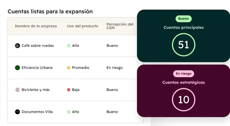 Potenciado por el contexto del cliente: base de conocimientos, datos del CRM, llamadas, correos electrónicos, notas.
