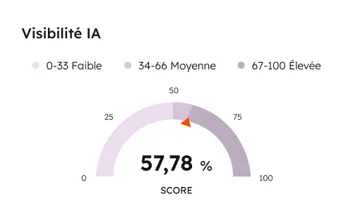 build awareness carousel AEO_FR