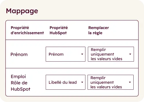build awareness carousel data enrichment_FR
