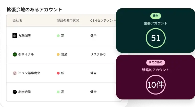 ナレッジベース、CRMデータ、通話、メール、メモなど、あらゆる顧客コンテキストを活用。