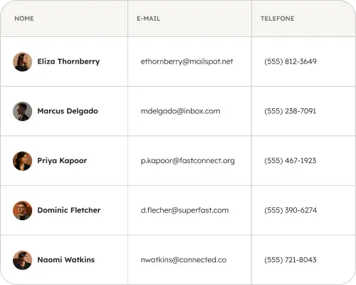 Vê toda a sua tela e os dados subjacentes simultaneamente.