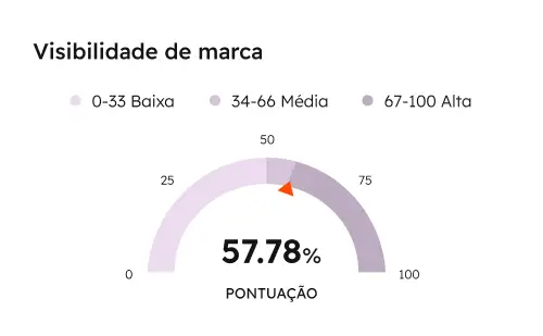 build awareness carousel AEO_PT