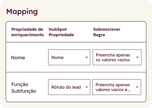 build awareness carousel data enrichment_PT