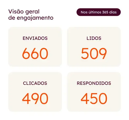 criar-consciência-de-marca