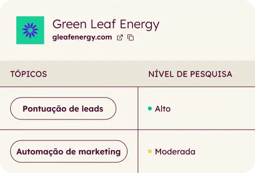 grow revenue carousel buyer intent_PT