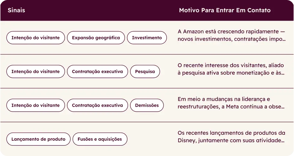 grow revenue prospecting agent1_PT