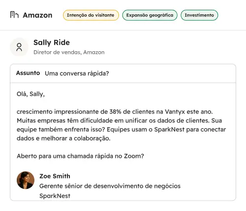 Descubra quem realmente faz parte do negócio e personalize sua abordagem para falar diretamente com eles.